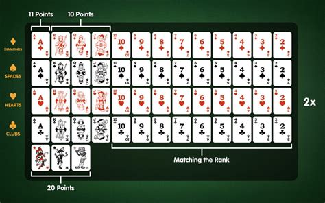 w88 rummy points